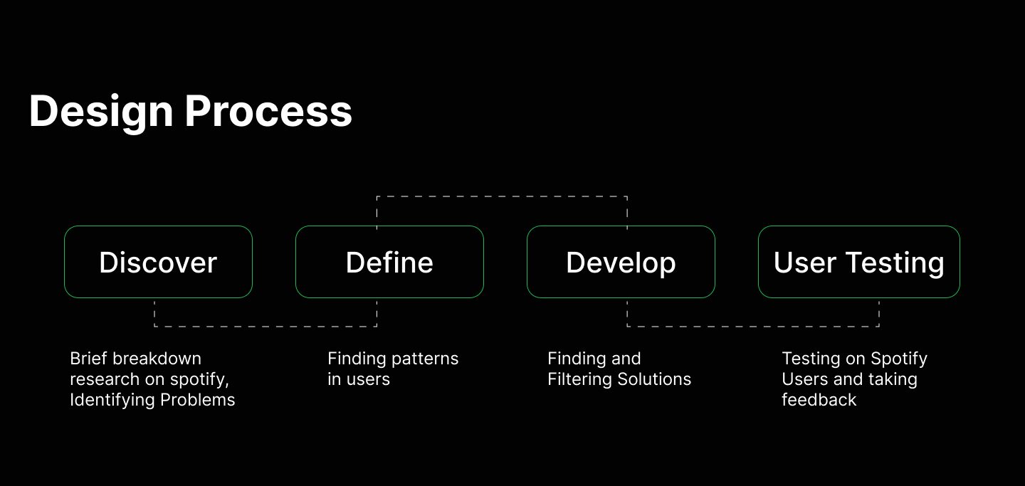 Design Process